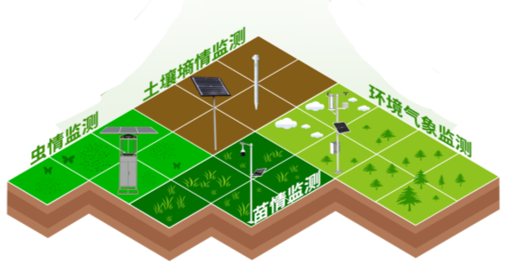 高标准农田监测爱游戏平台(中国)官方网站的解决方案